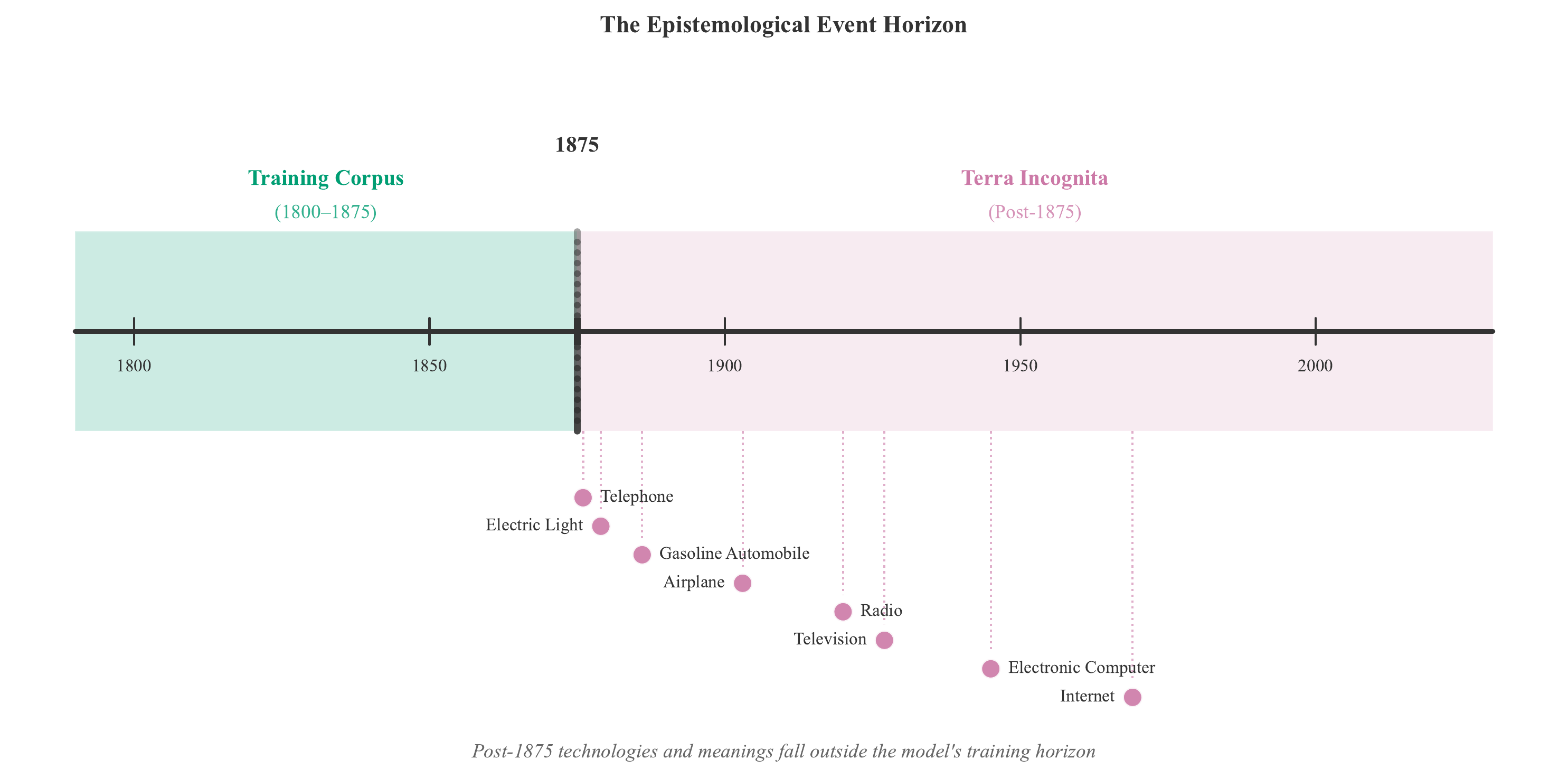 The chronological boundary / epistemological event horizon
